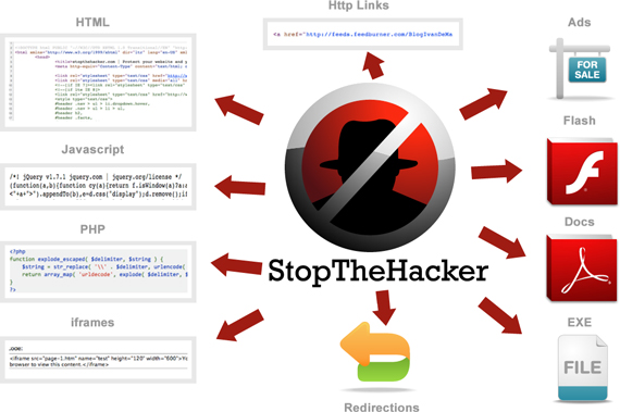 T3 Stop The Hacker